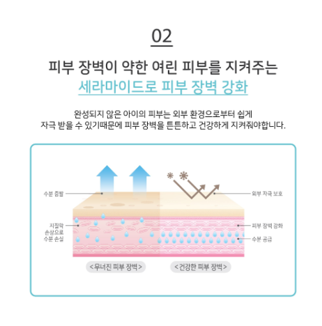 마이얼스데이  보습 로션 150mL | 아기 및 어린이용으로 제형, 저자극성, 진정 및 보습